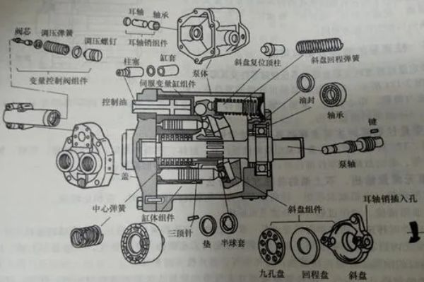 齒輪泵的工作原理