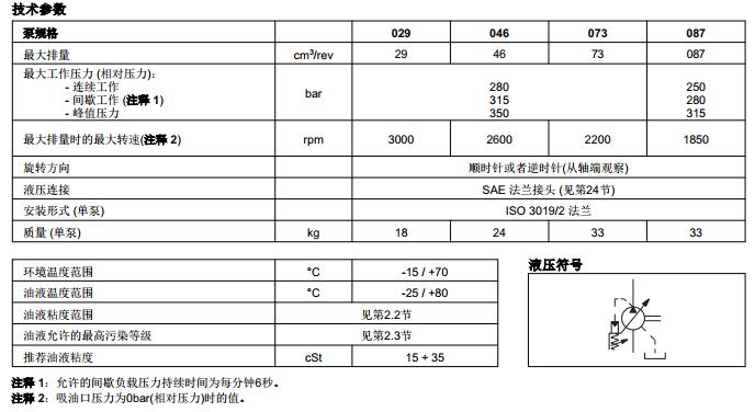 VPPM 軸向柱塞變量泵技術參數(shù)