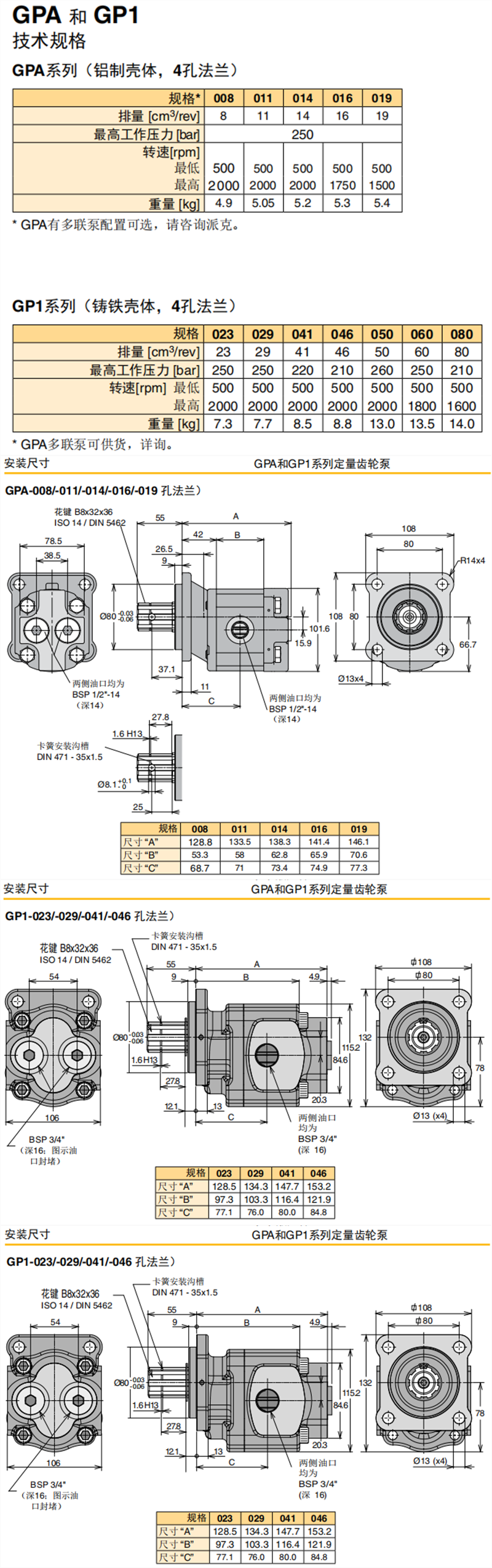 GPA和GP1系列定量齒輪泵參數(shù)