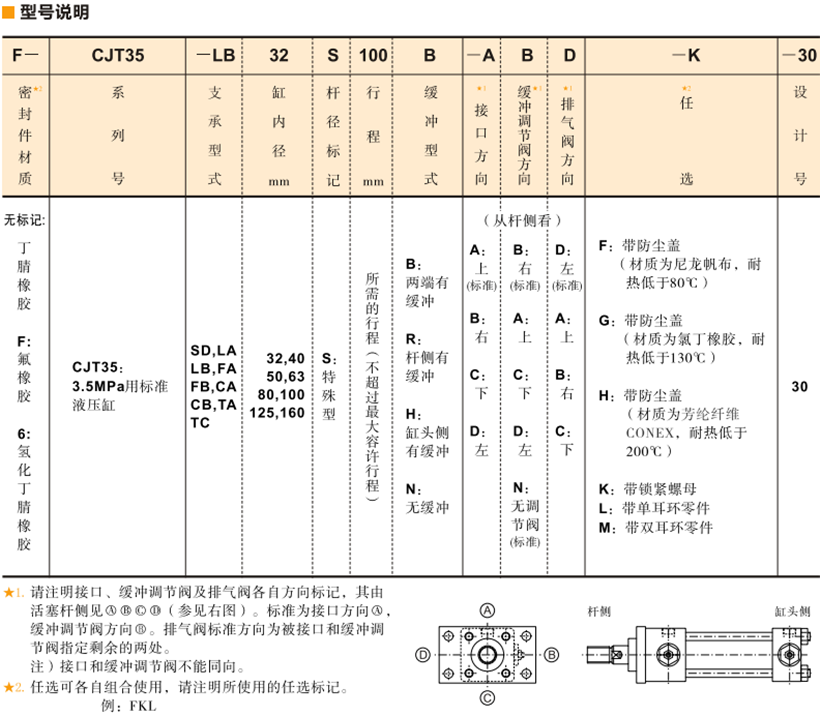 CJT型號說明