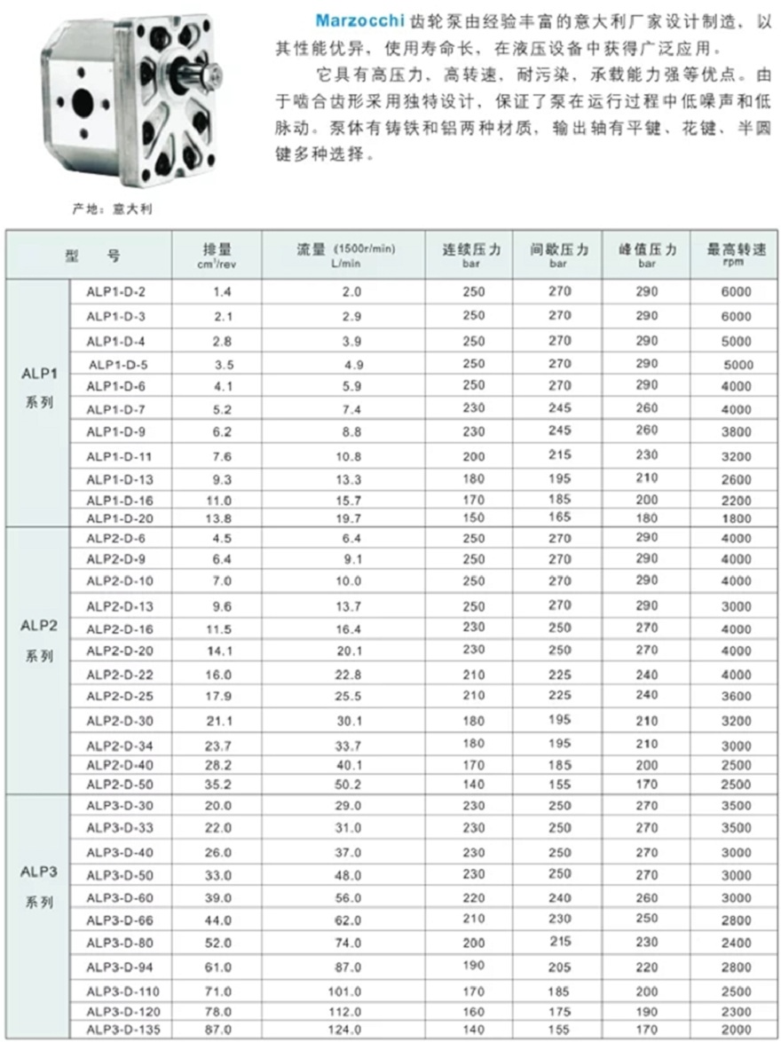 Marzocchi馬祖奇ALP齒輪泵型號參數(shù)