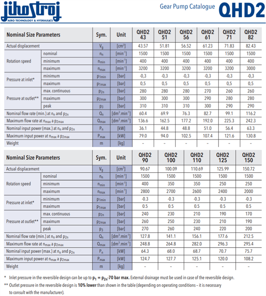 QHD2系列捷克JIHOSTROJ齒輪泵型號參數(shù)