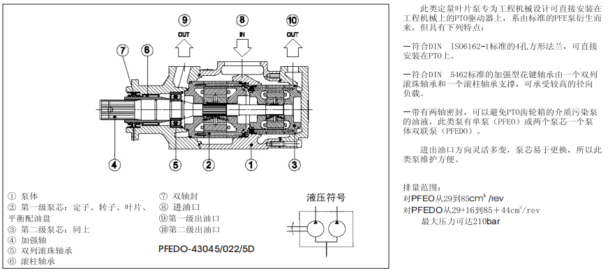 PFEO-41型和PFEDO-43型單、雙聯(lián)葉片泵