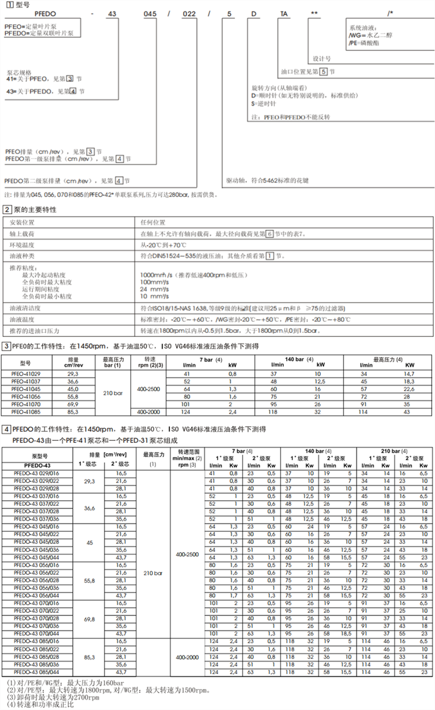 PFEO-41型和PFEDO-43型單、雙聯(lián)葉片泵型號(hào)說(shuō)明