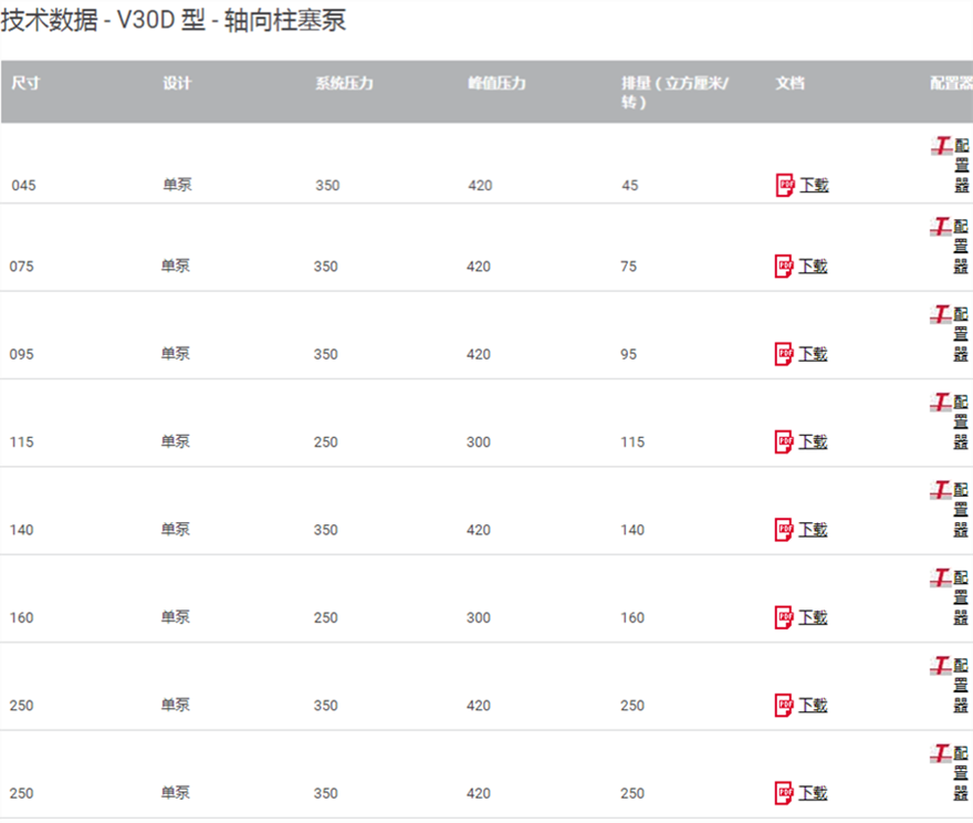 技術數(shù)據(jù)-V30D型軸向柱塞泵