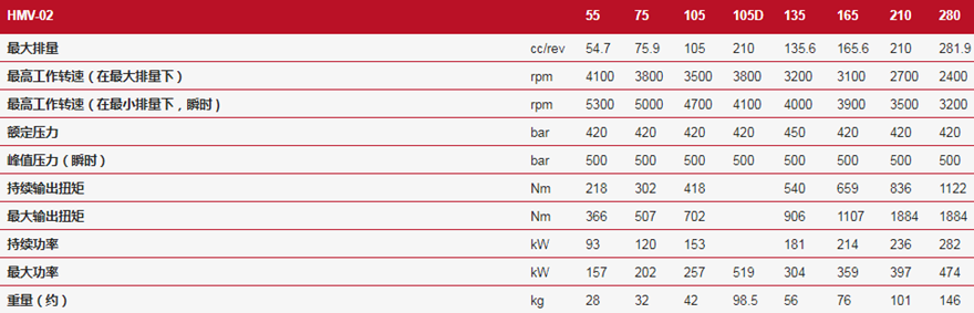 LINDE林德HMV-105D變量馬達技術參數(shù)