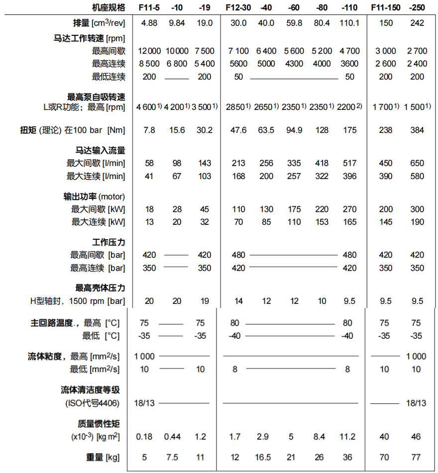 派克parker液壓馬達(dá)型號(hào)參數(shù)