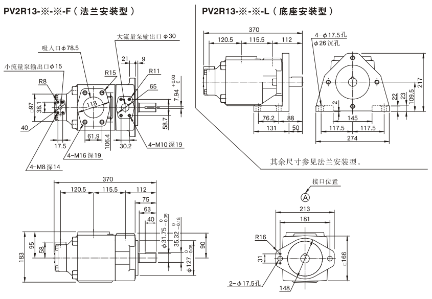 PV2R13系列油研葉片泵尺寸