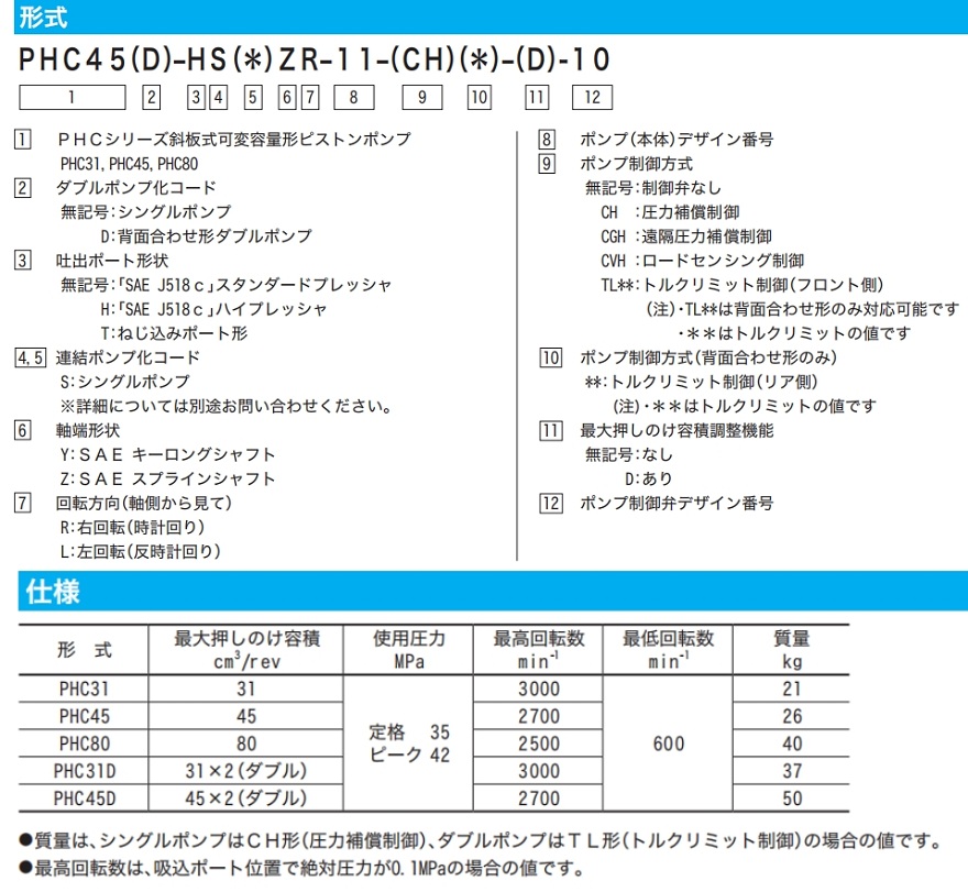 東京計器PHC柱塞泵參數(shù)