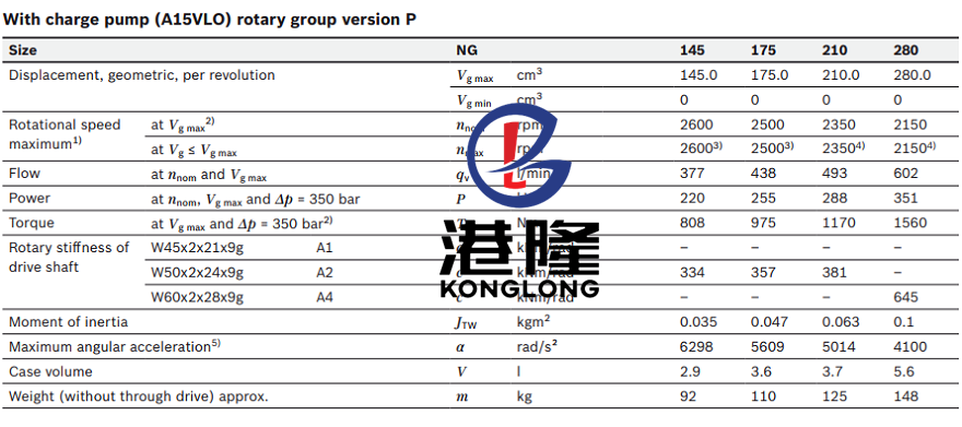 力士樂A15VSO系列技術(shù)參數(shù)