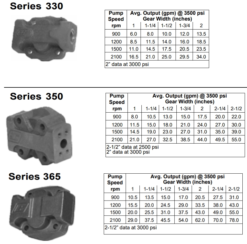 COMMERCIAL齒輪泵330, 350, 365系列