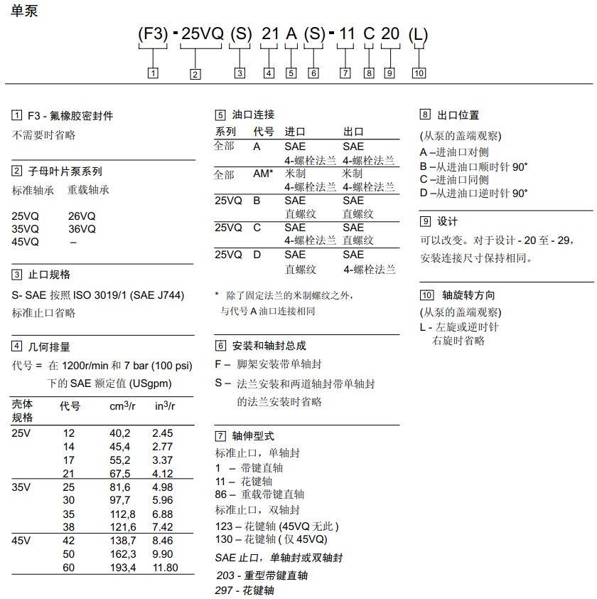 威格士25vq系列葉片泵型號(hào)說(shuō)明