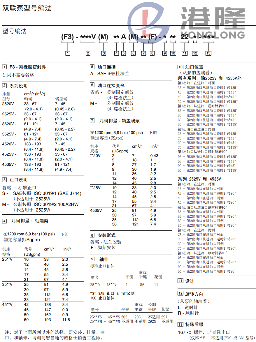 伊頓威格士雙聯(lián)葉片泵型號說明