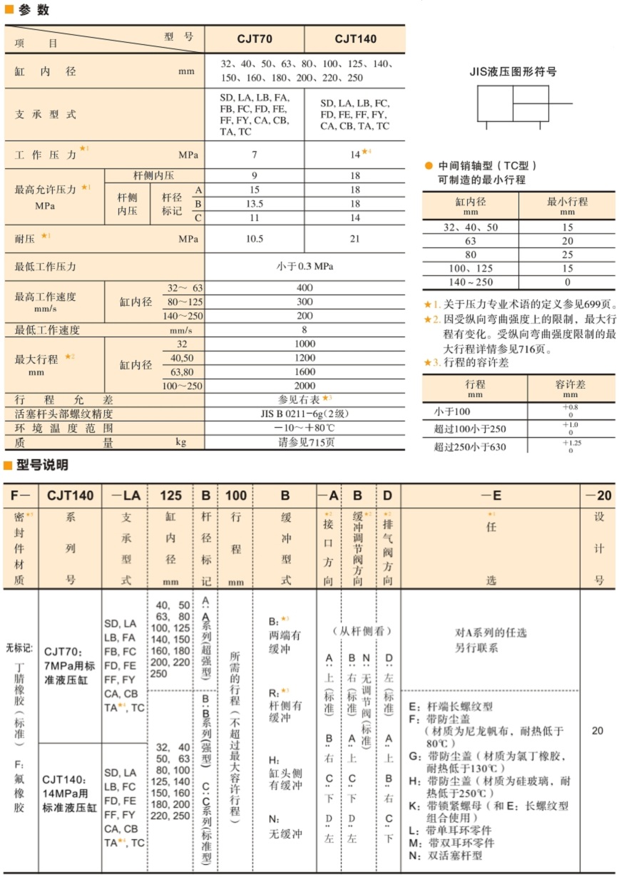 油研CJT70系列液壓缸