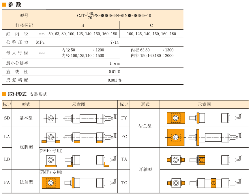 油研CJT70PS/140PS系列位置檢測(cè)型液壓缸參數(shù)