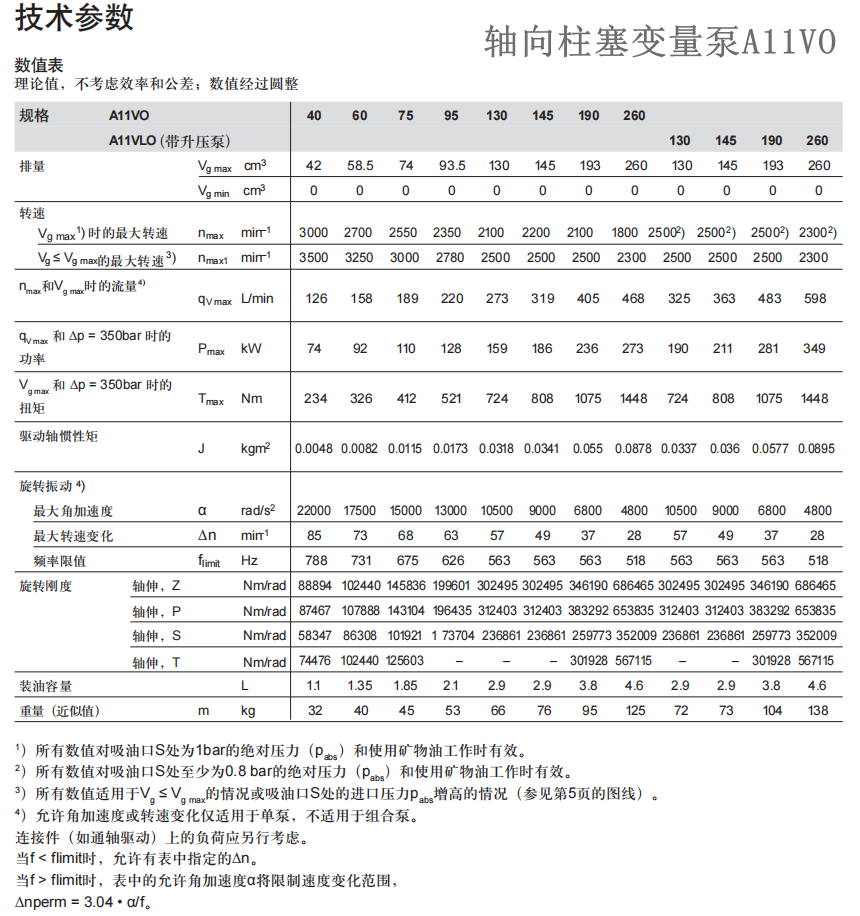 A11VO系列柱塞泵技術(shù)參數(shù)