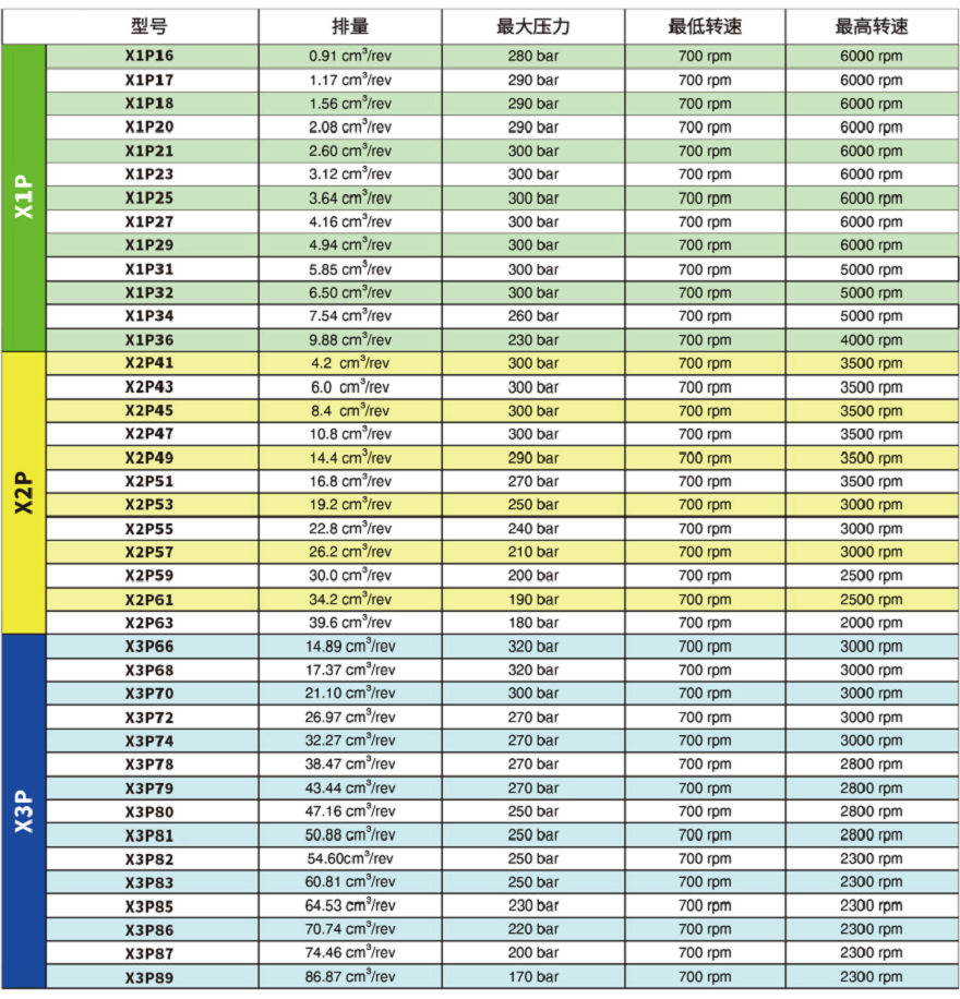 維沃爾VIVOLO高壓齒輪泵