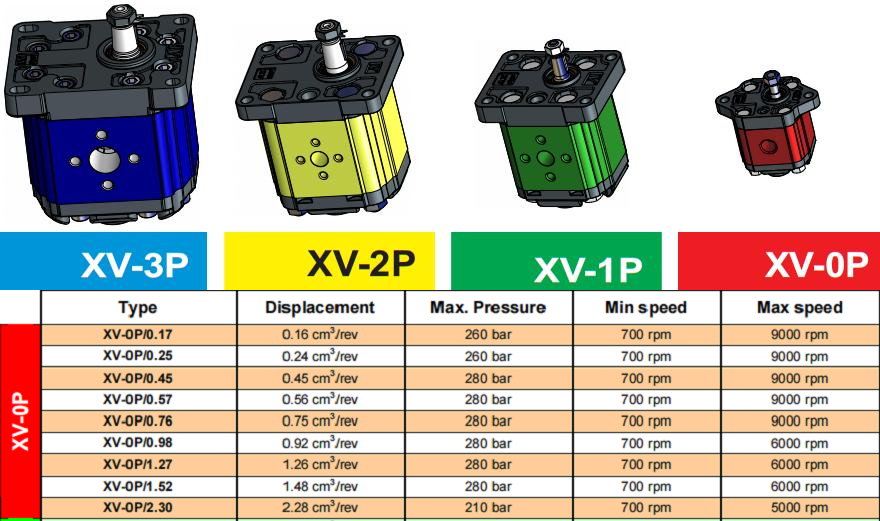 VIVOIL齒輪泵XV-0P系列